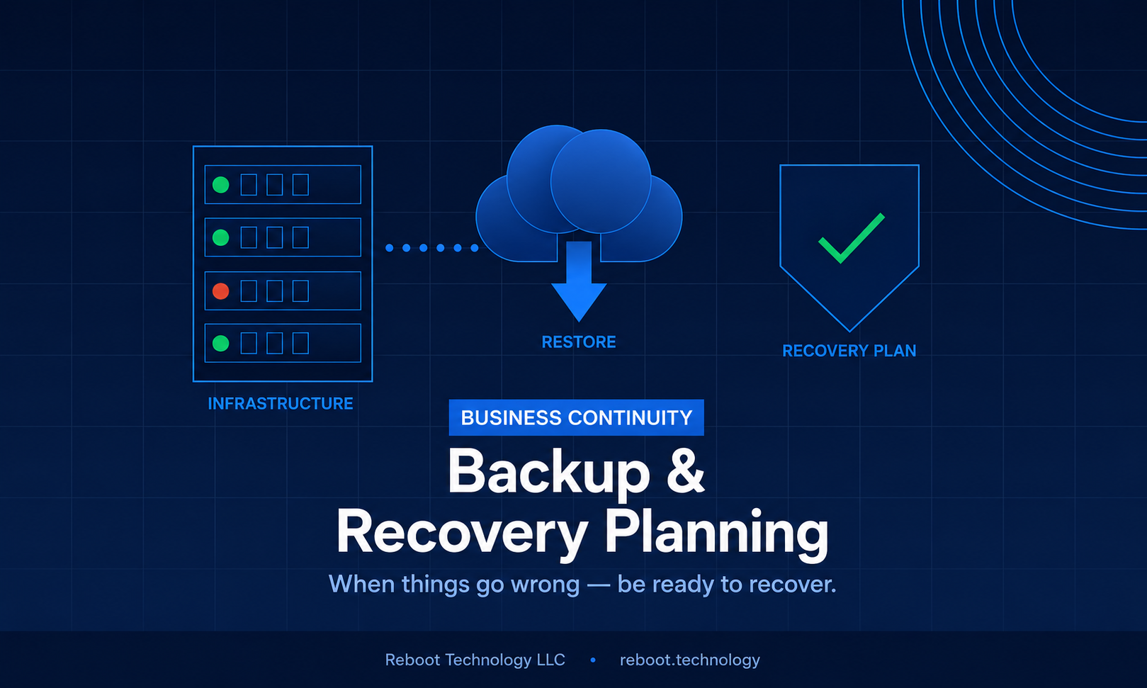 When Things Go Wrong: The Importance of a Backup and Recovery Plan